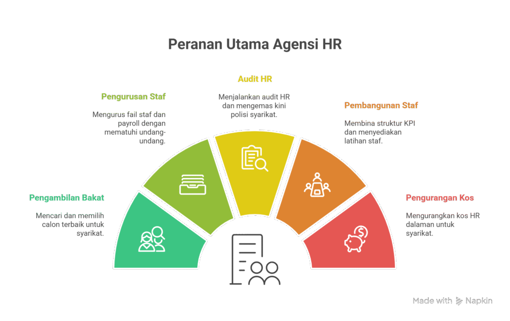 5 kelebihan recruitment service profesional 5 kelebihan recruitment service profesional