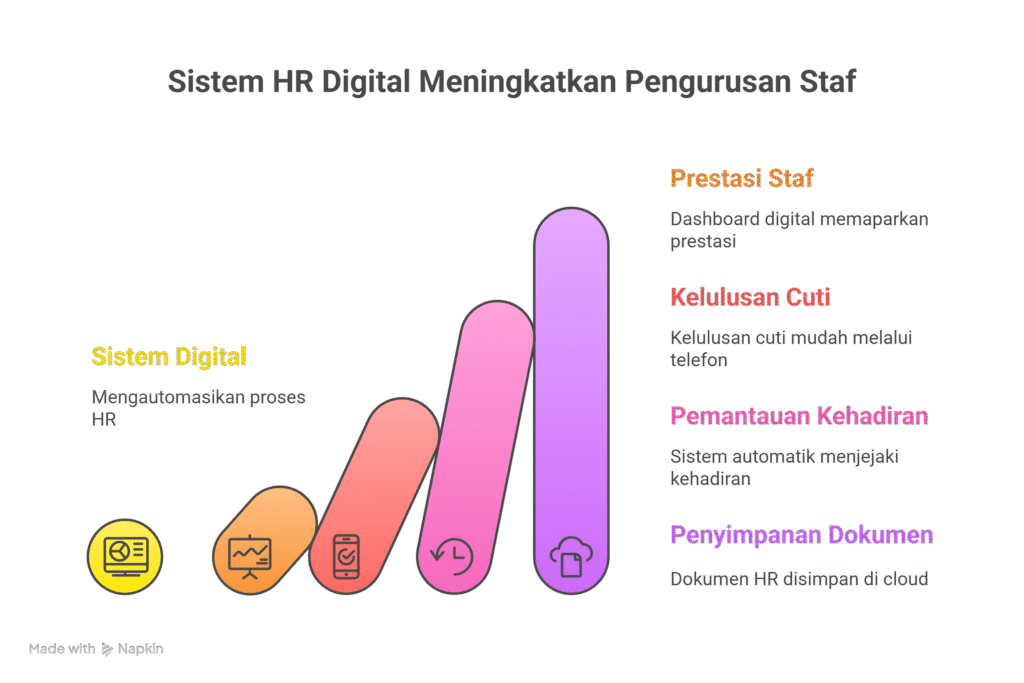 Bagaimana HR Agency Bantu SME Urus Staf