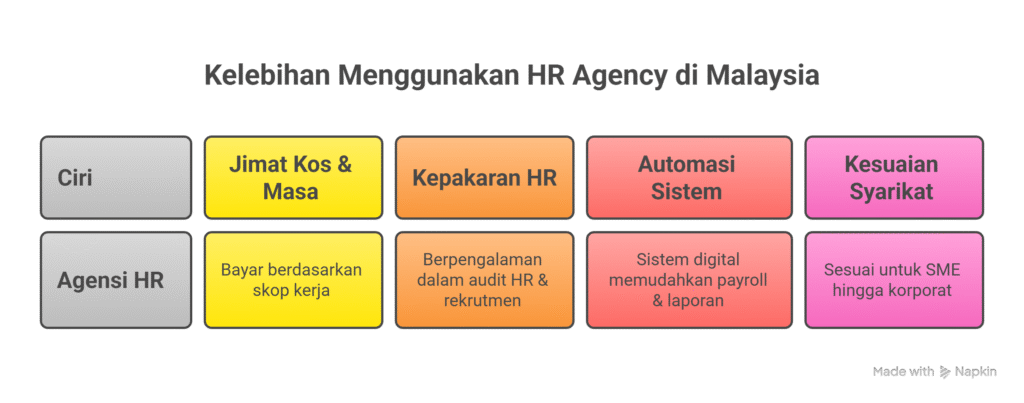 HR Company vs HR Agency HR Company vs HR Agency