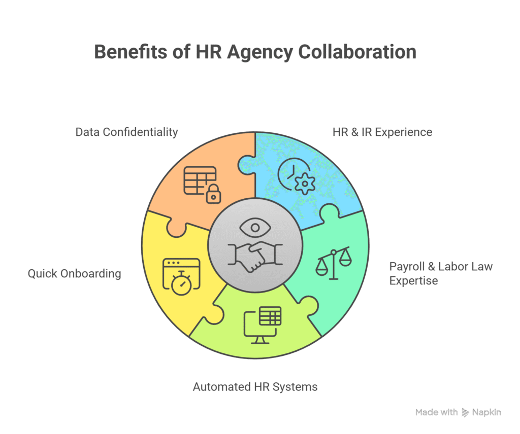 HR Outsourcing Bantu Kurangkan Kos Operasi HR Outsourcing Bantu Kurangkan Kos Operasi