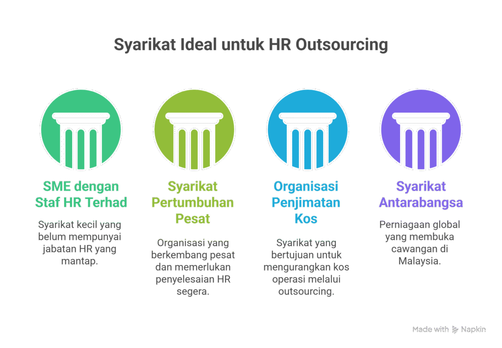 HR Outsourcing vs HR Dalaman HR Outsourcing vs HR Dalaman