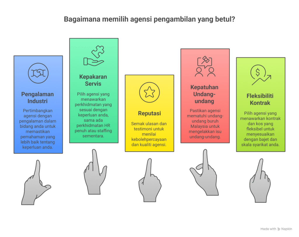 Top 50 HR Recruitment Agencies Malaysia
