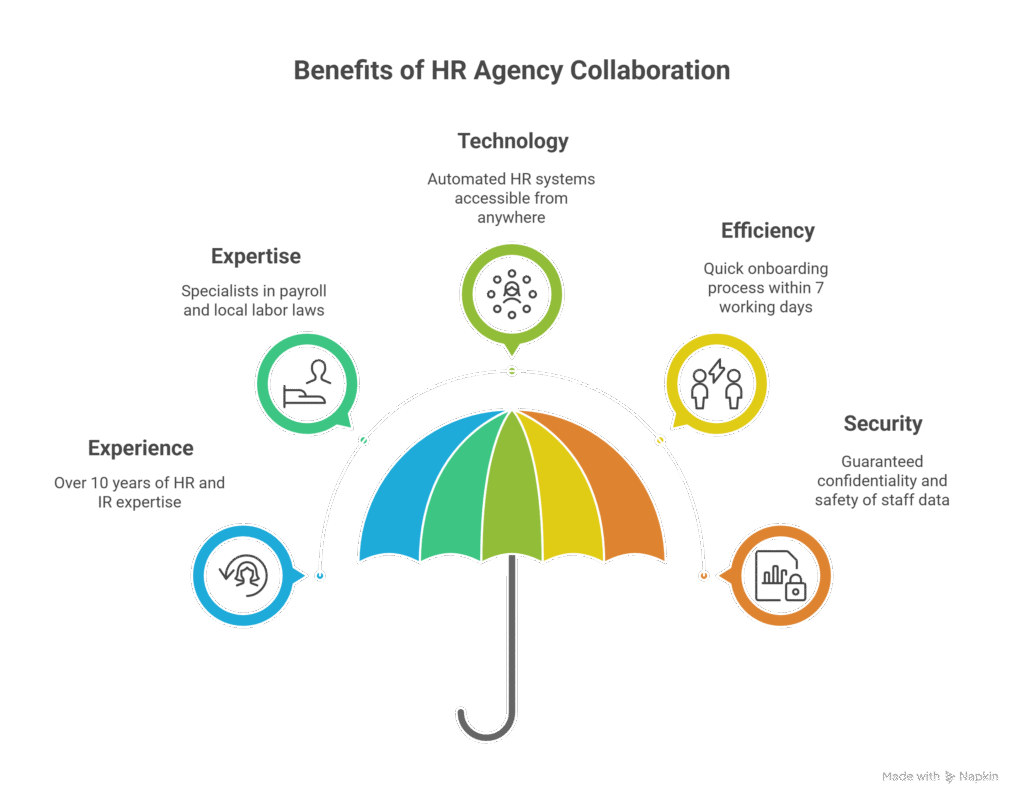 panduan pilih recruitment agency di Malaysia