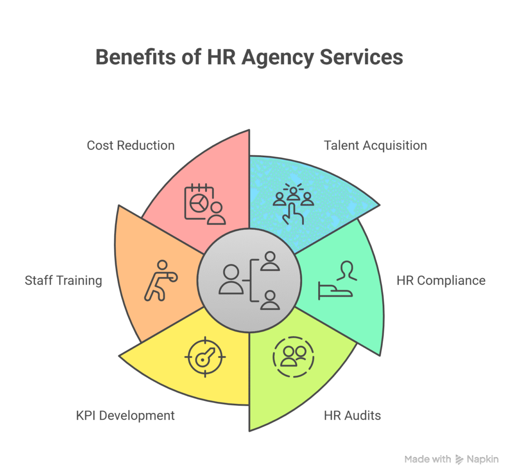 talent agency vs HR agency