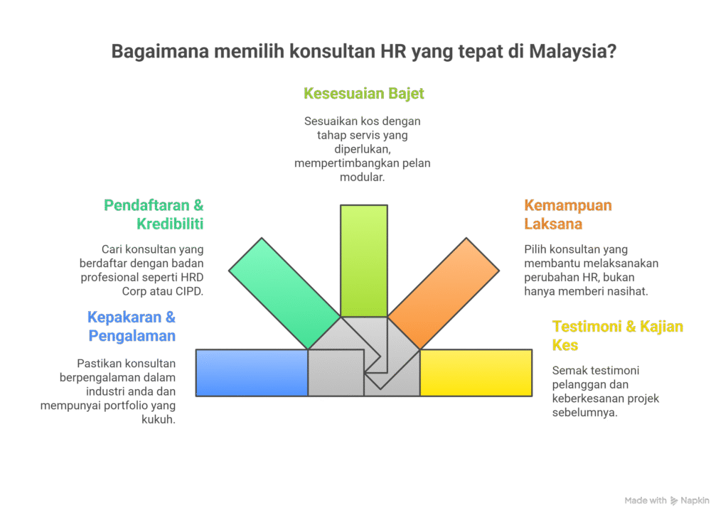 Choose HR Consultant Malaysia 