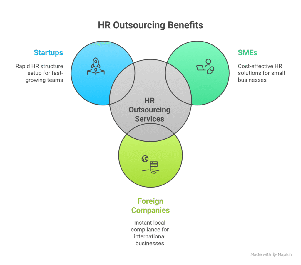 HR Outsourcing Malaysia