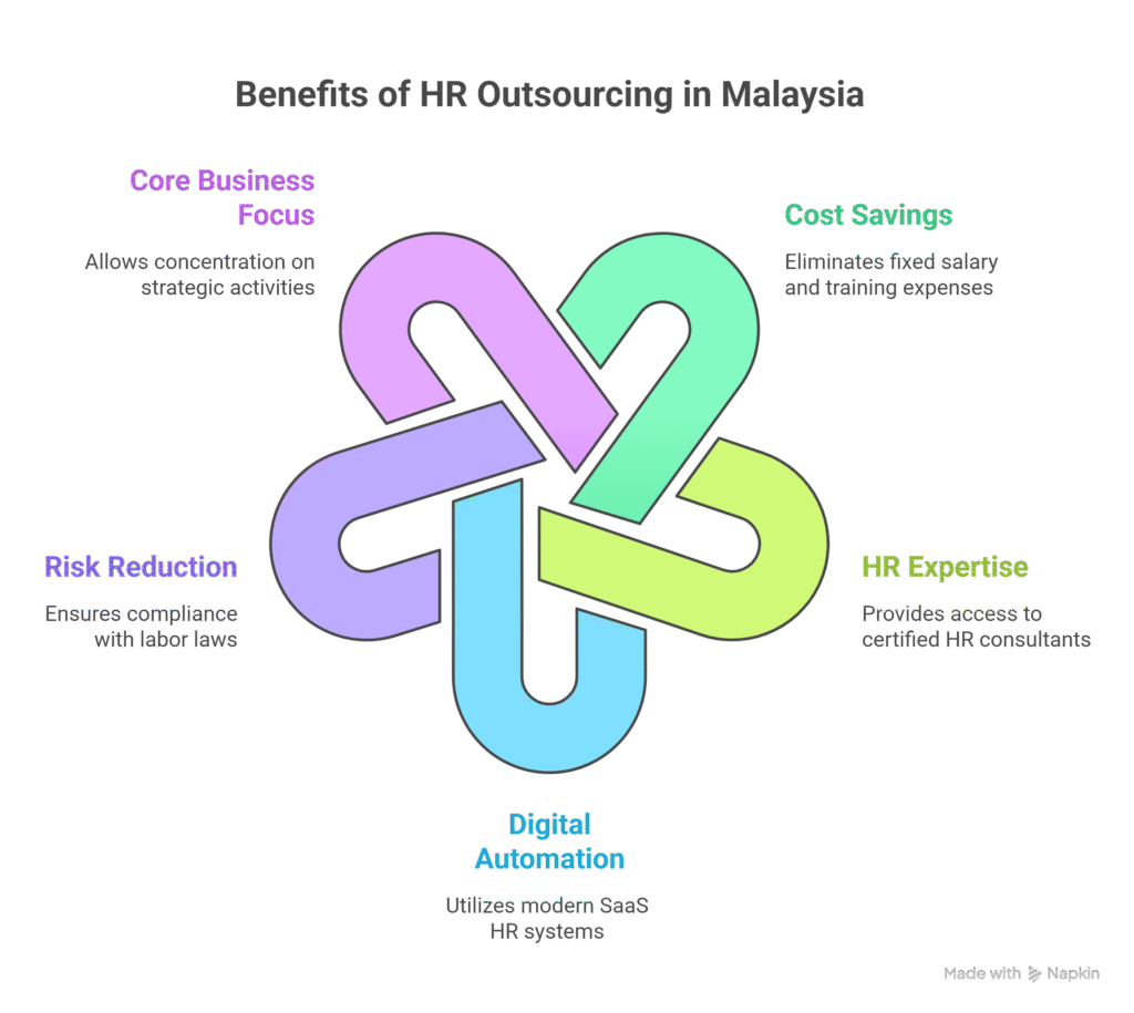 HR Outsourcing vs Internal