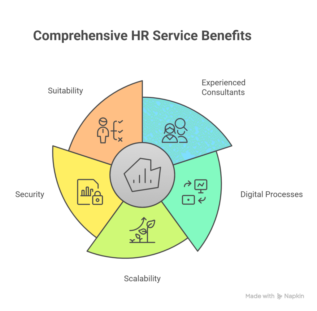 HR Services Malaysia