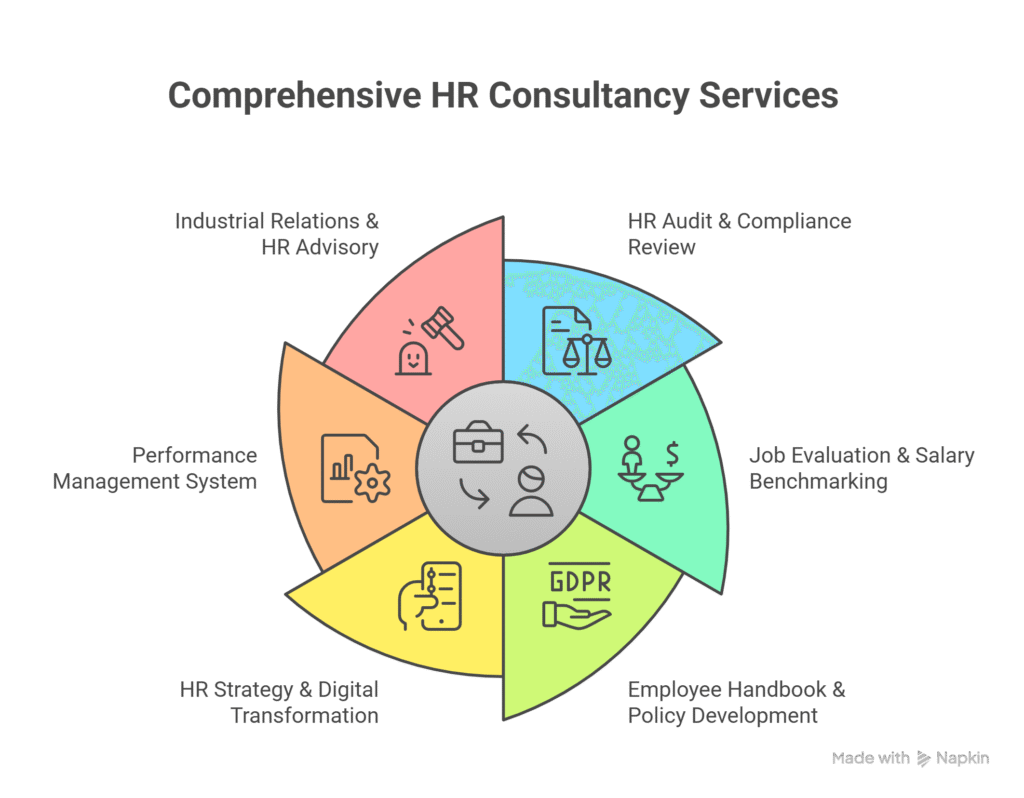 HR consultancy Malaysia 