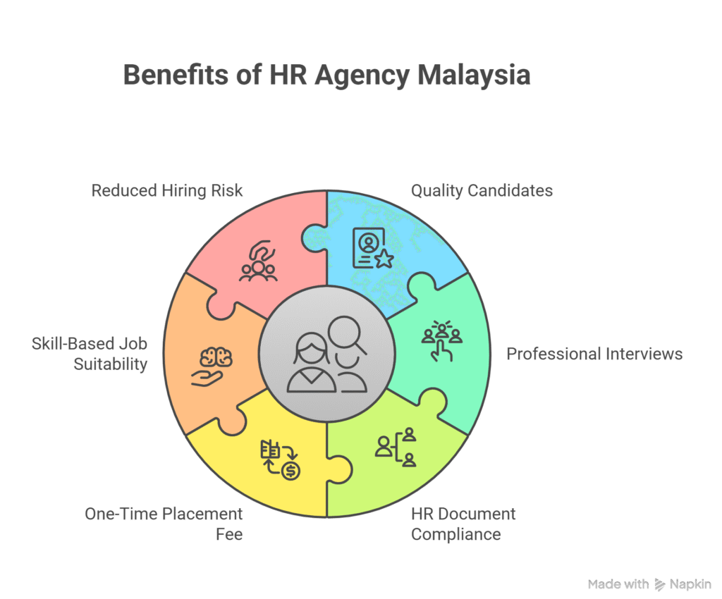 Manpower vs HR Agency Malaysia