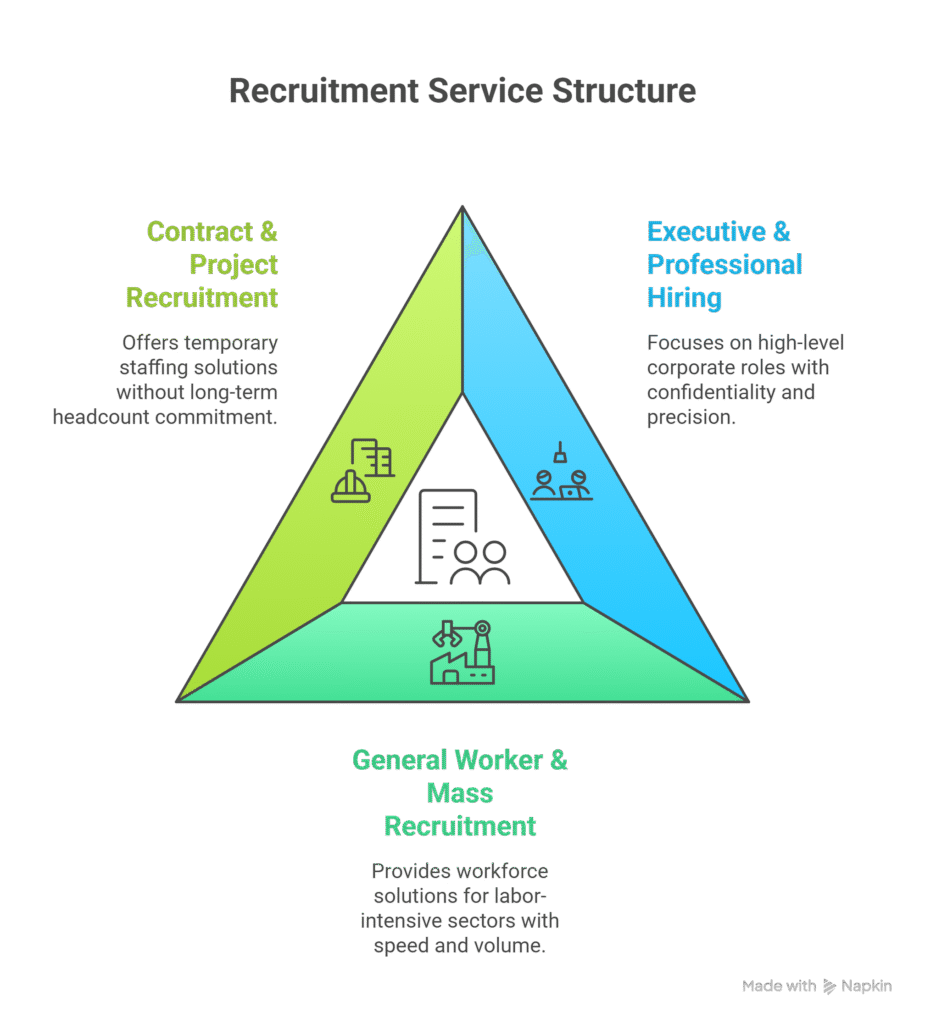  Recruitment Agency Malaysia 