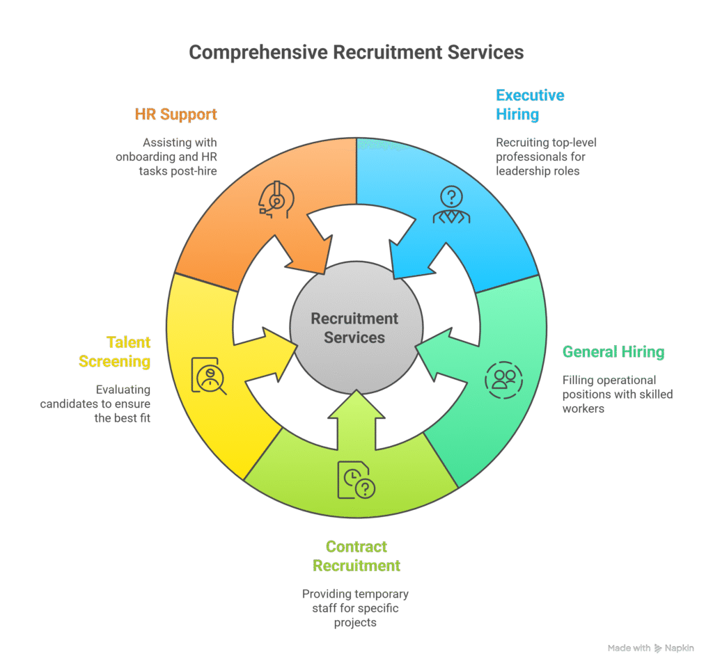 Recruitment Firm Malaysia Recruitment Firm Malaysia