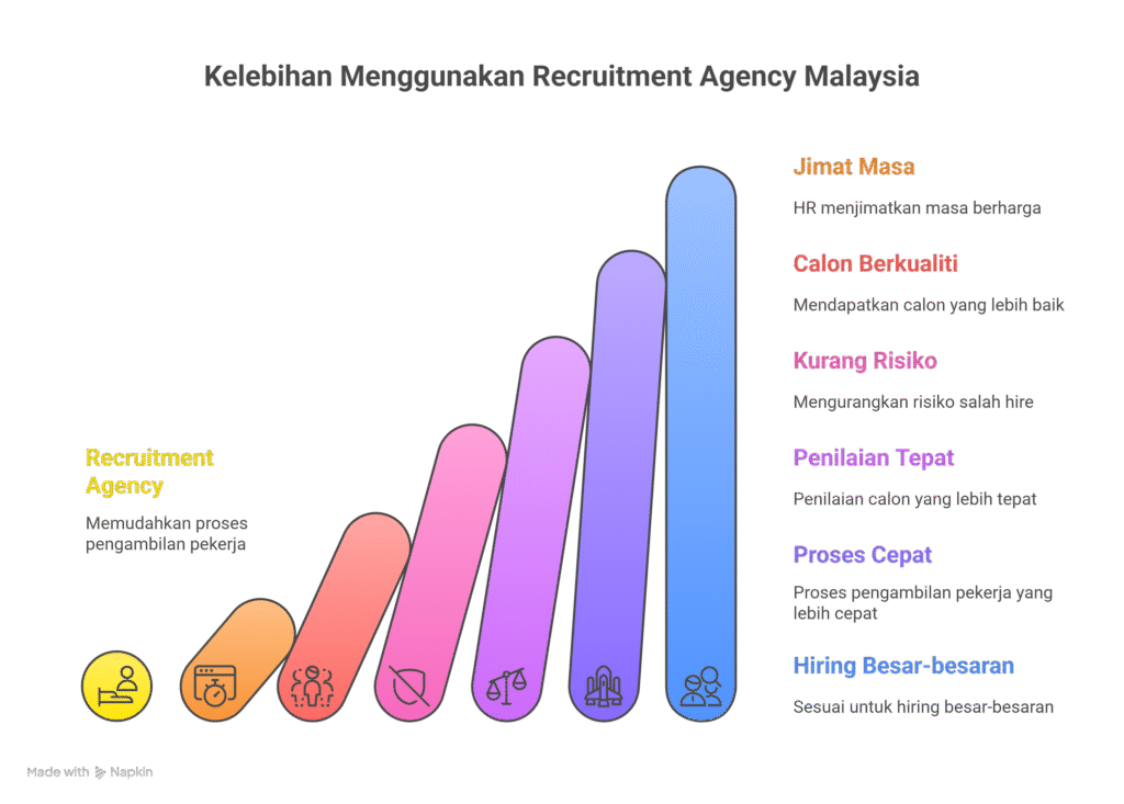 Recruitment Process Malaysia Recruitment Process Malaysia