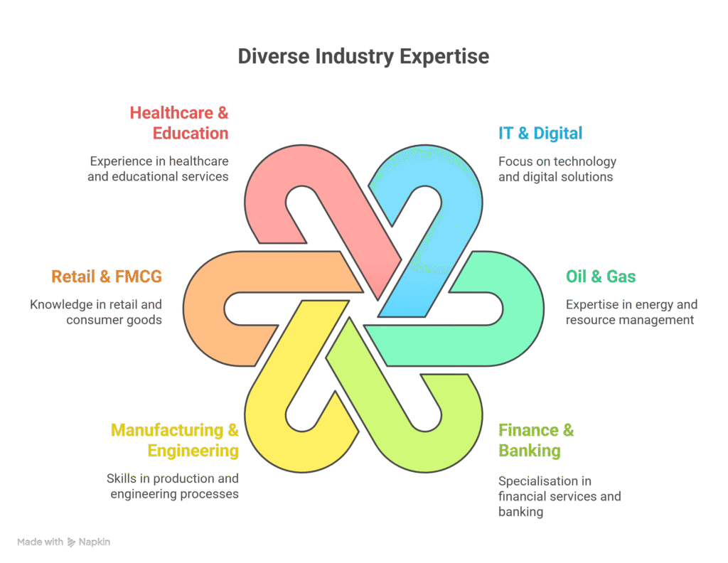 Recruitment Service Malaysia