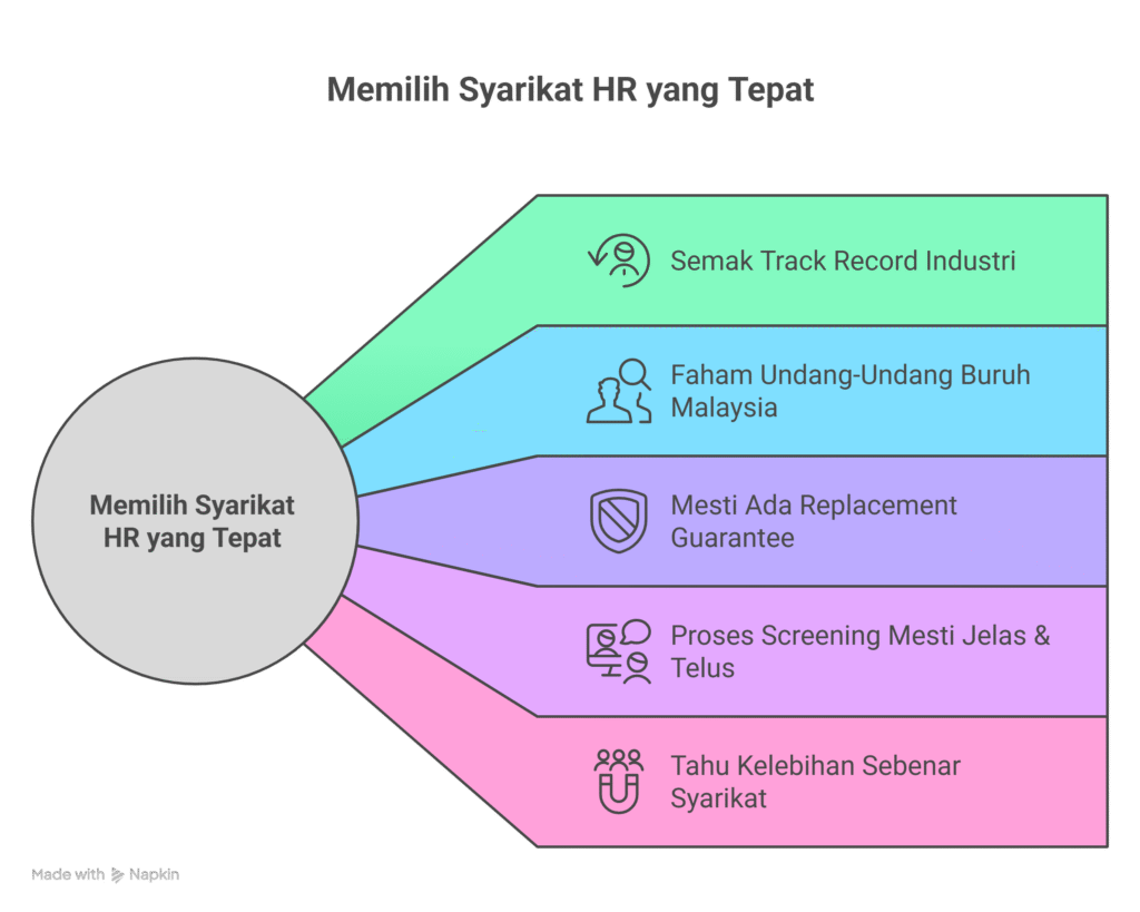 Top HR Companies Malaysia 