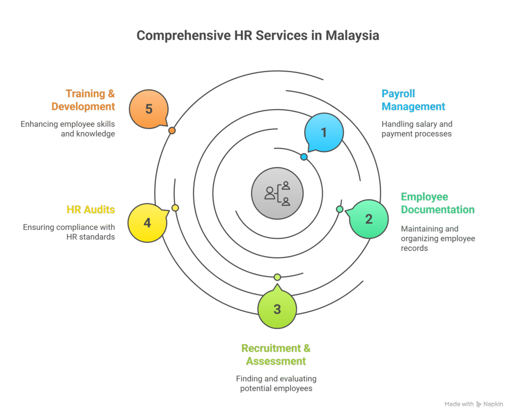 HR Companies Malaysia HR Companies Malaysia