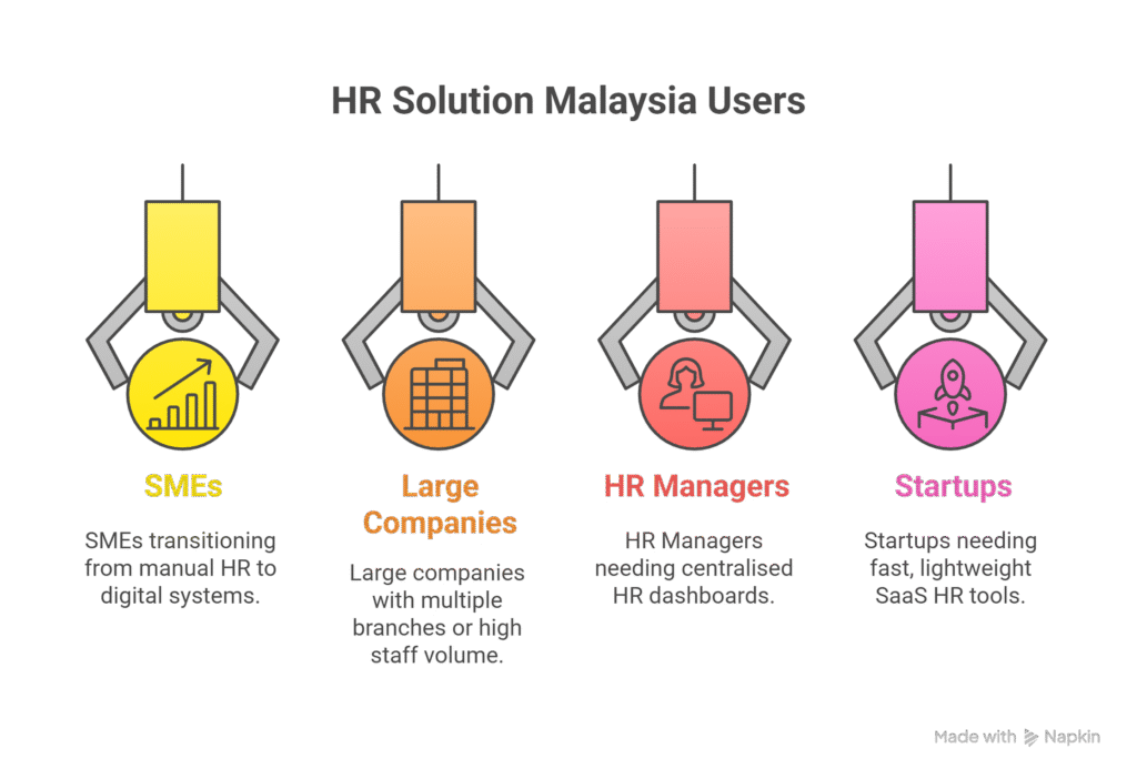 HR Solution Malaysia