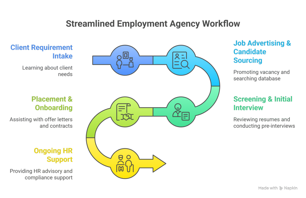 employment agency Malaysia 