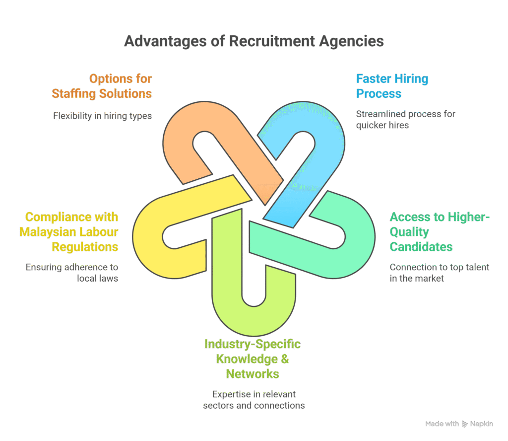 top recruitment agencies Malaysia